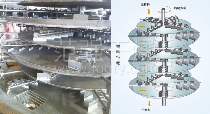 盤式連續(xù)干燥機(jī)